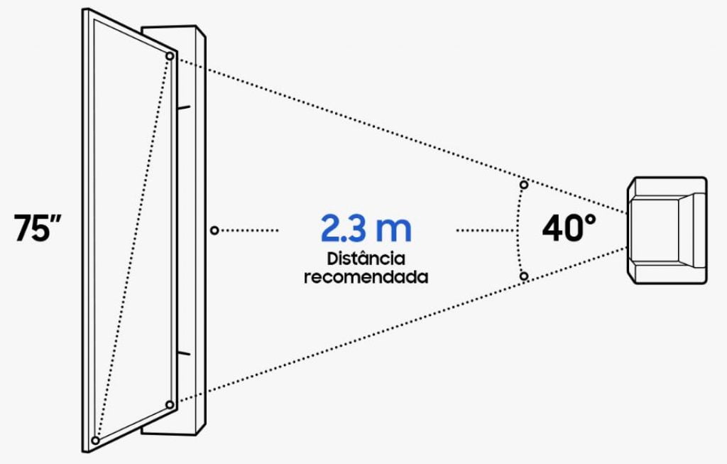 Cálculo de distância ideal da TV para escolher a melhor smart TV Samsung